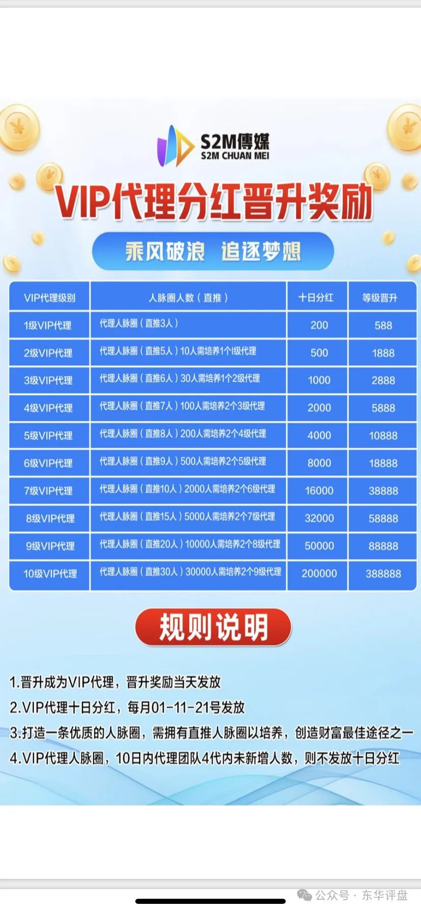 “S2M传媒”资金盘最新消息