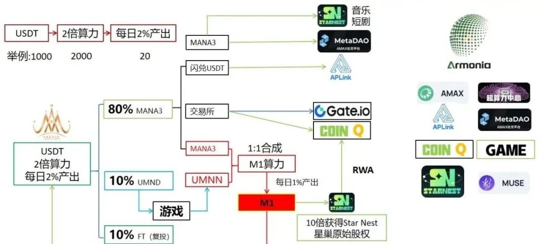 披着区块链外衣的 MANA3 挖矿骗局