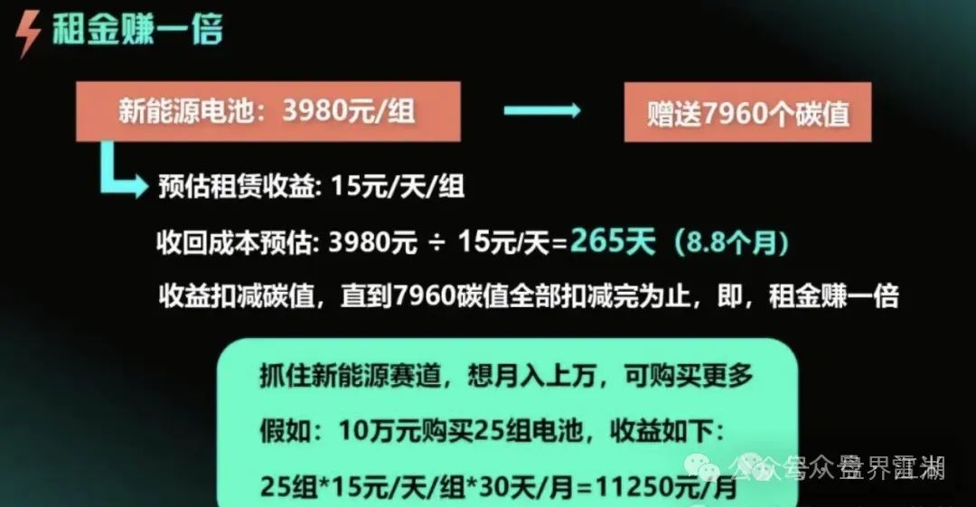 【租福里】逸贝新能源，峰到和分红类资金盘骗局，昊天曾多次预警和爆料，操盘手圈钱几十