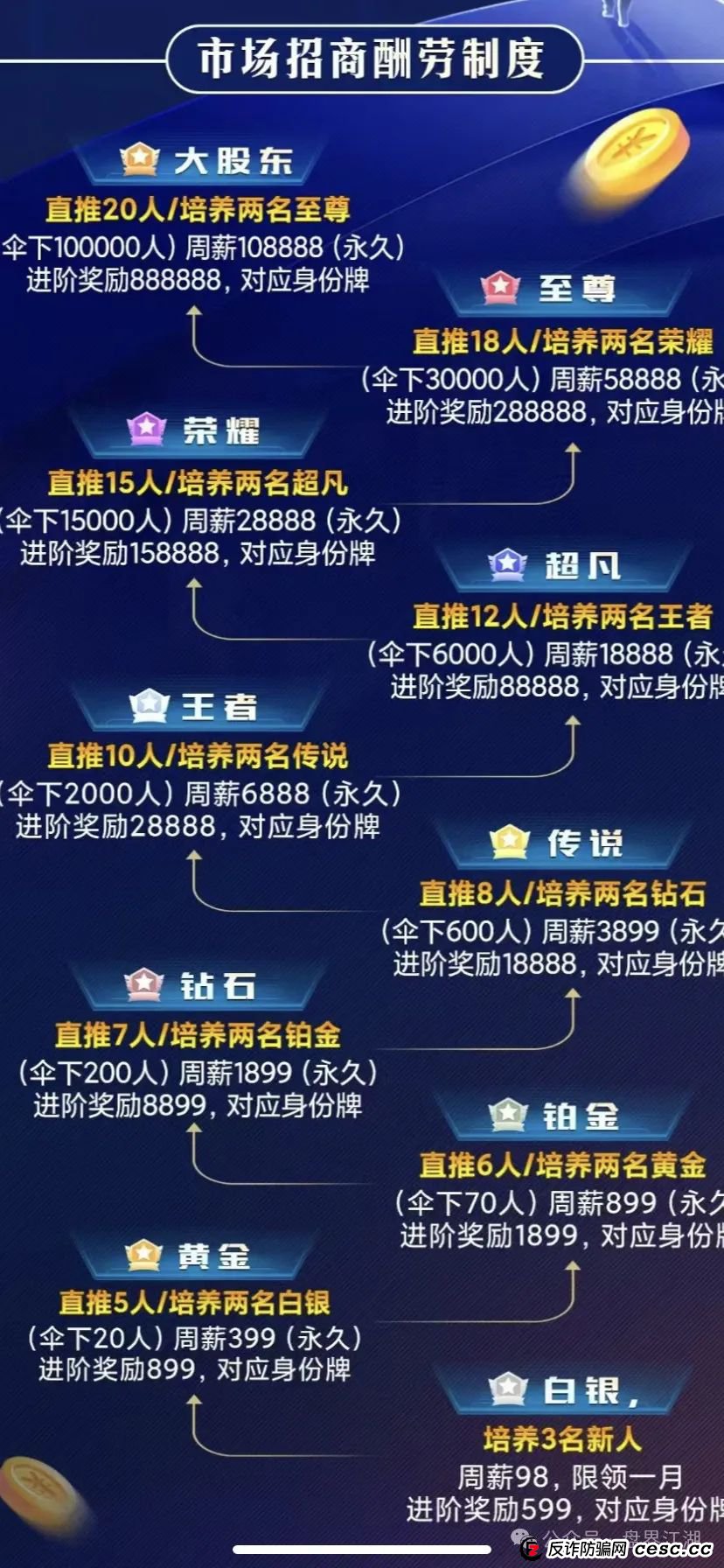 预警：流量灯塔带单跟单类资金盘，操盘手张济生，已经锁仓重启。老会员不拉