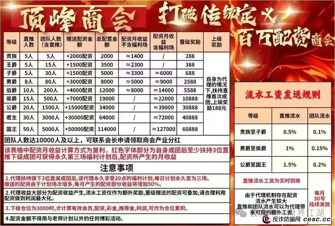 【顶峰商会】彩票类资金盘骗局