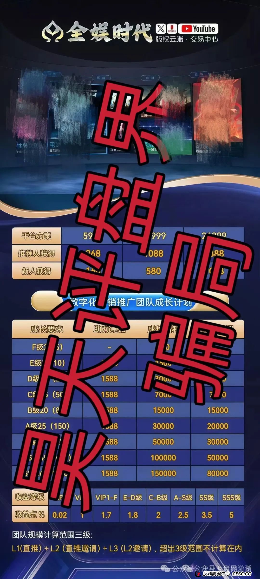安联资本，旗泰金融，全娱时代等资金盘骗局，高度预警，看见一定要远离！