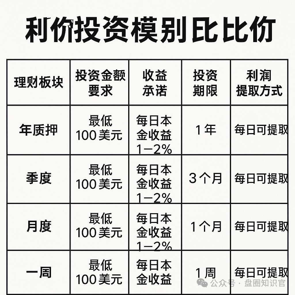警惕！Aifeex 艾菲克斯 AI 投资背后的重重陷阱