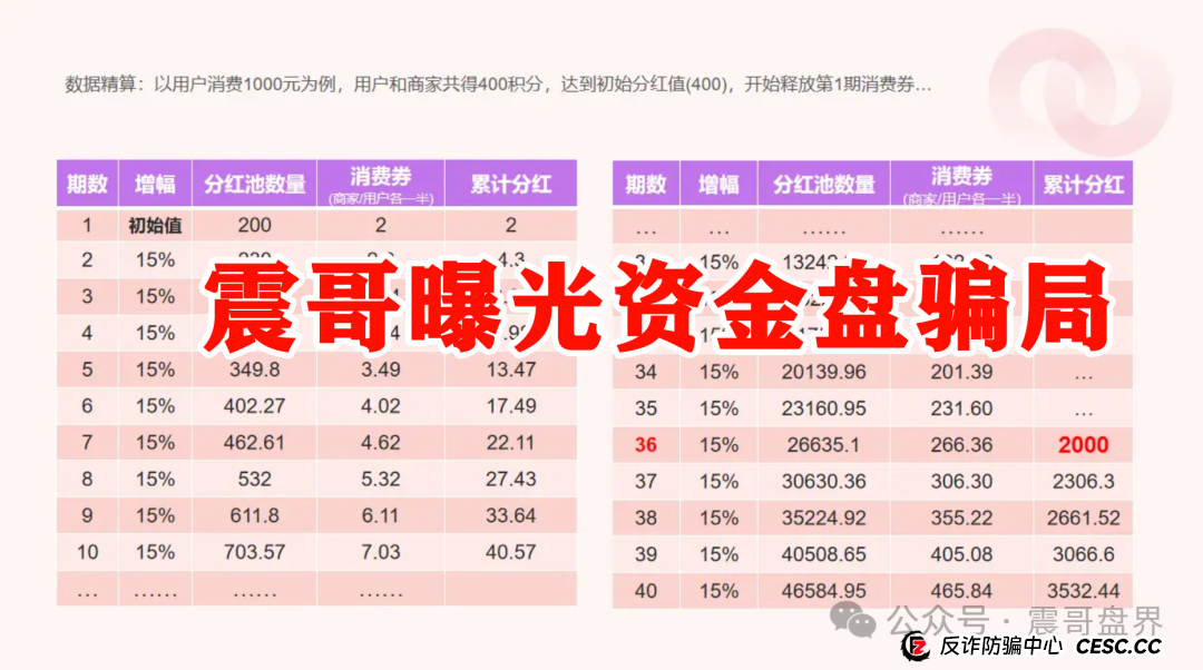我店生活平台靠谱吗？震哥扒皮“我店生活”：是商业创新还是资金盘陷阱？​