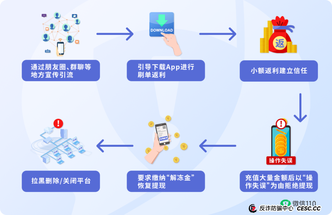 【反诈专题】这3类陌生App链接，点开=危险