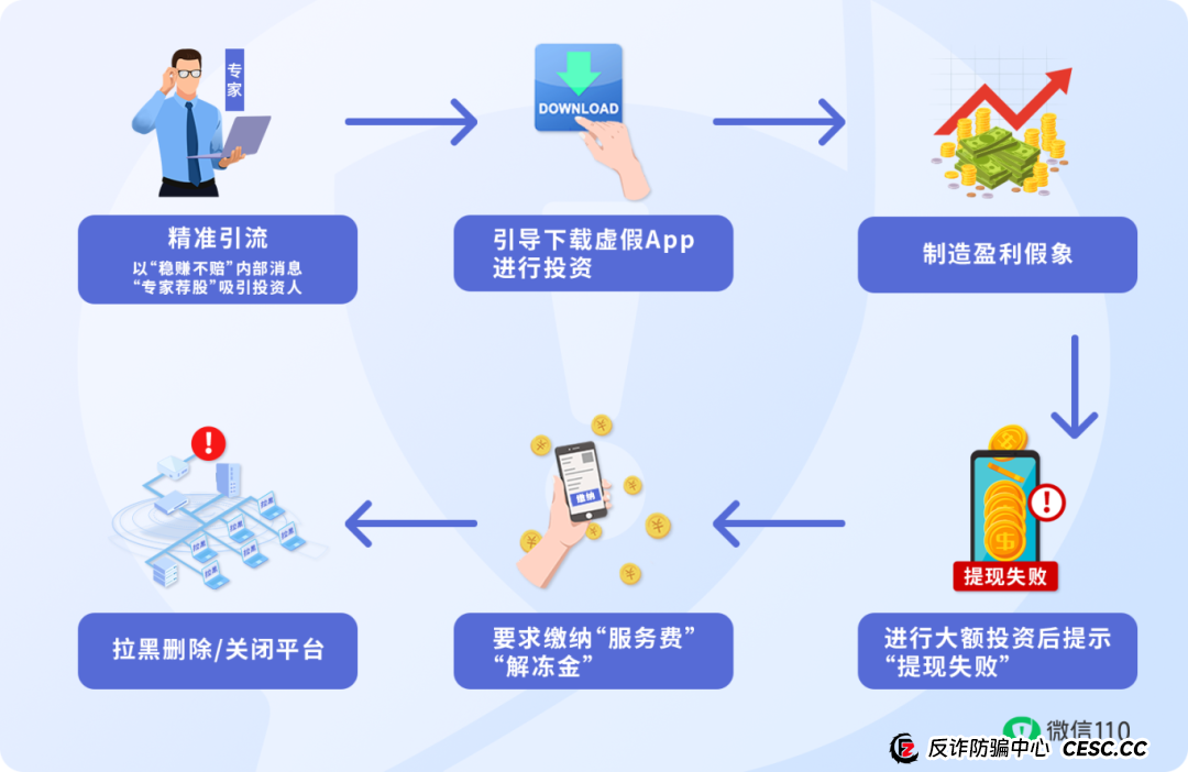 【反诈专题】这3类陌生App链接，点开=危险
