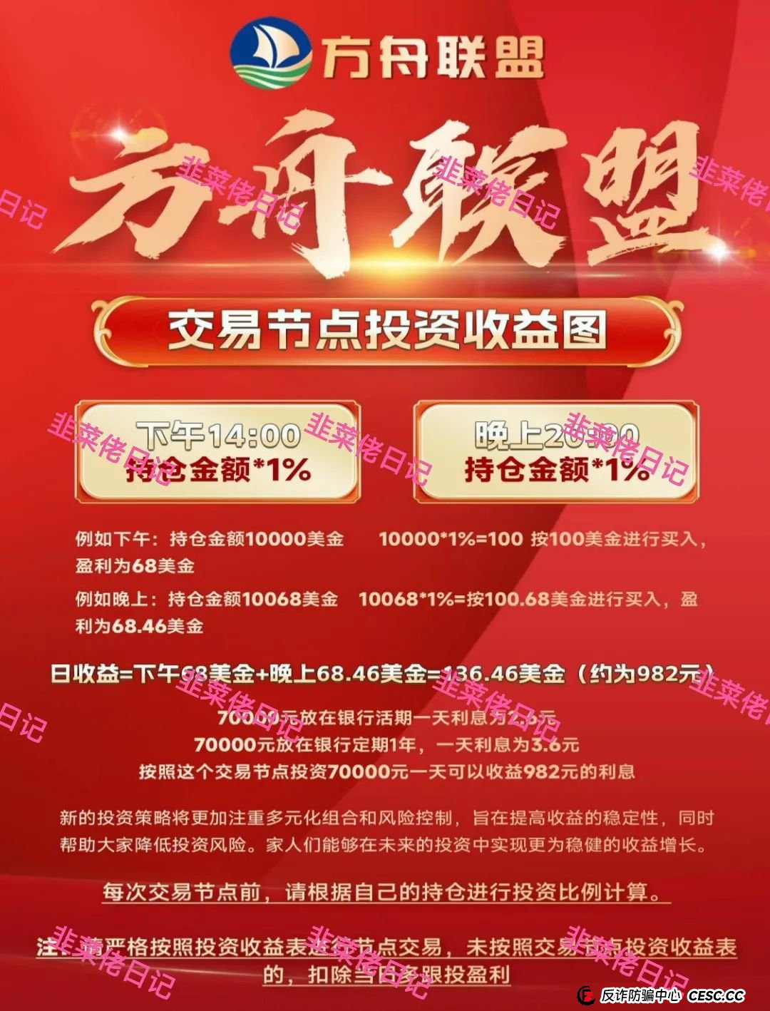 曝光最新资金盘项目骗局，智汇生态，方舟联盟，荣辉资产等项目随时可能卷钱跑路