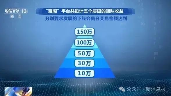 央视紧急曝光！这类 “投资” 千万别碰，从日赚千元到倾家荡产仅一步之遥