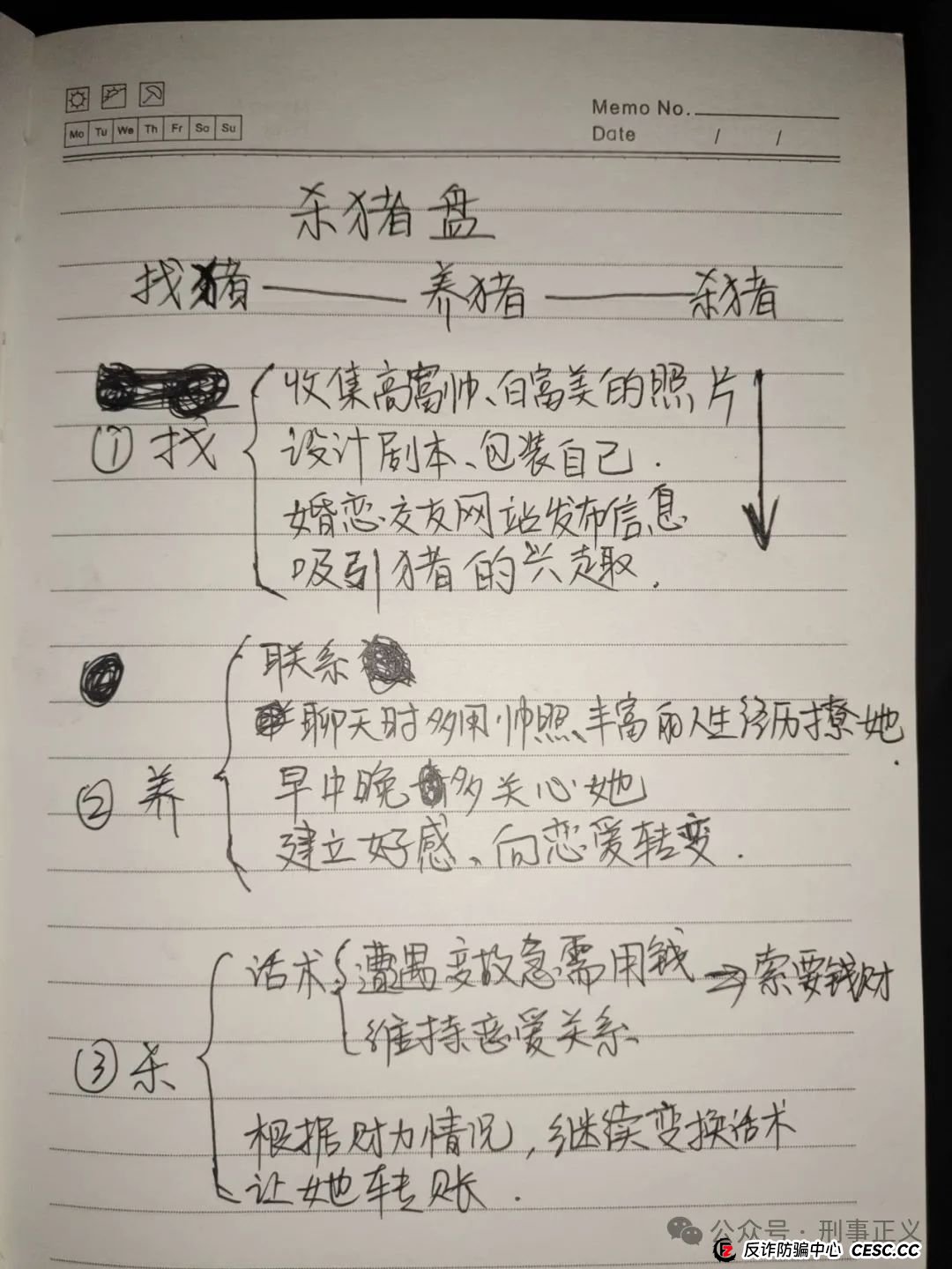 十大“诈骗笔记”曝光！