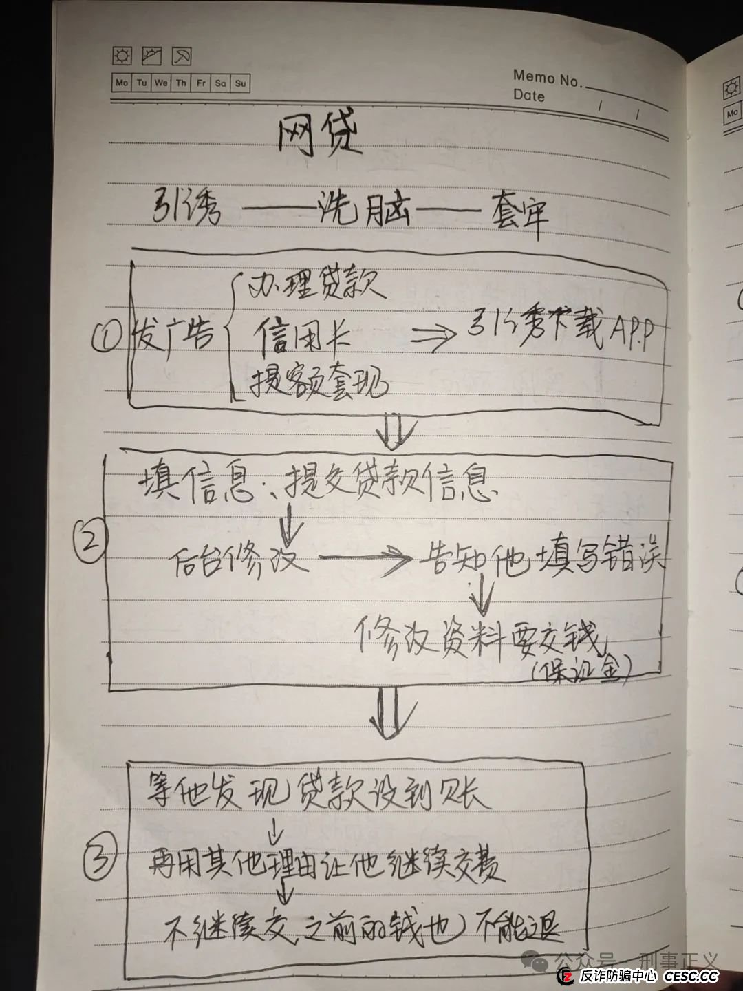 十大“诈骗笔记”曝光！
