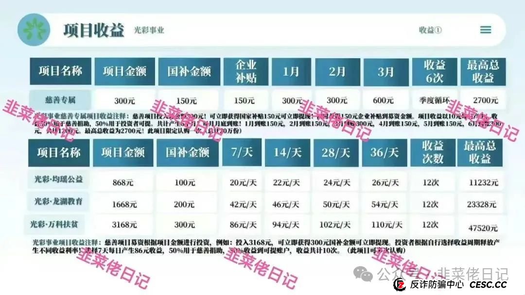 曝光：最新资金盘项目骗局，中国光彩事业分红盘，随时可能卷钱跑路