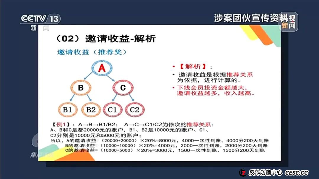 新型网络传销，数万人被骗！《焦点访谈》曝光