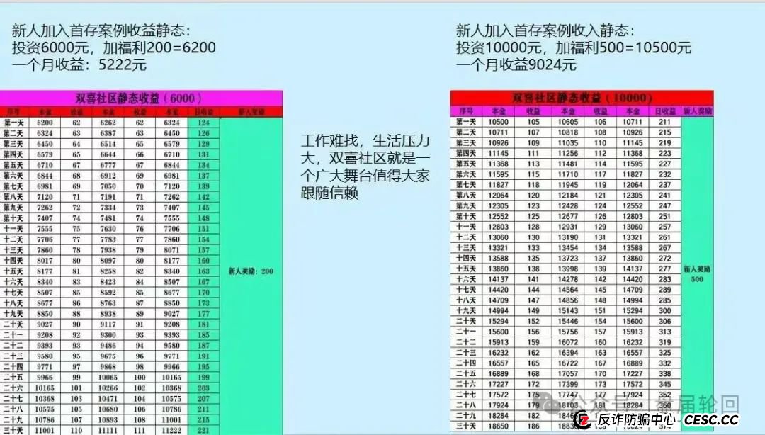双喜社区怎么样？【双喜社区】 彩票跟单资金盘骗局已经单割，尽快撤退远离！