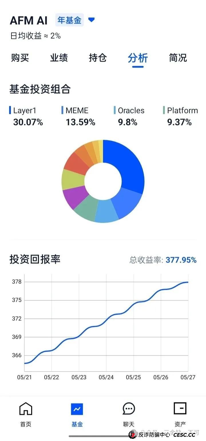 [警告]艾菲克斯（AIFEEX）资金盘骗局：听起来高科技，实际是大坑！