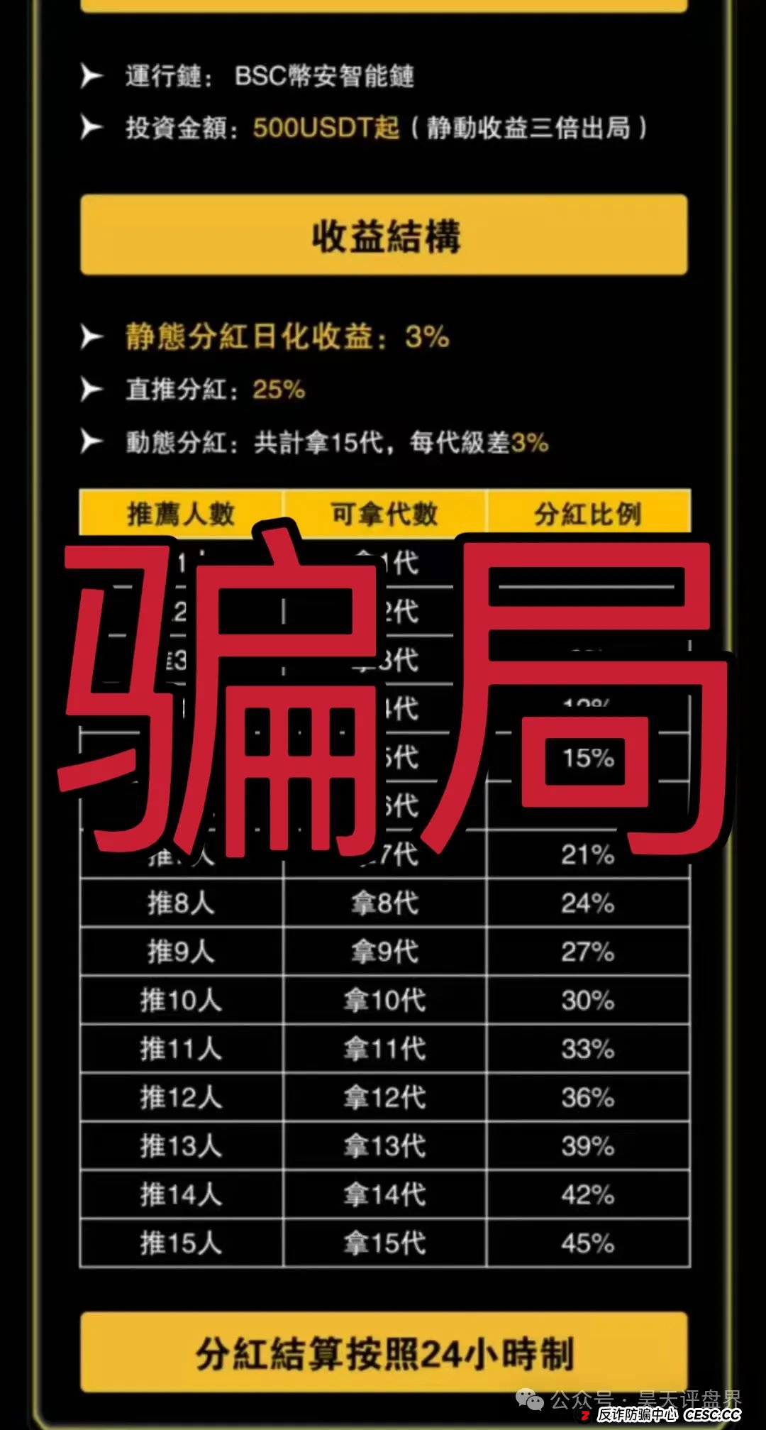 维加斯（VEGAS基金会）分红类资金盘骗局，操盘手曾开盘外联Trade，币界等一轮圈韭菜盘，高度预警，即将崩盘跑路！