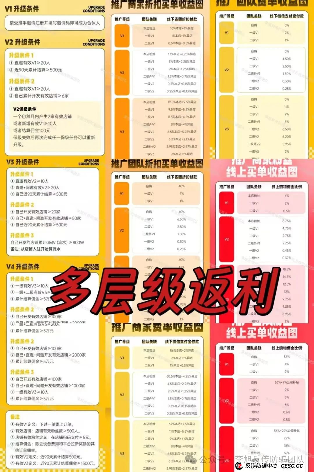 骗子收网了!多项目跑路!警惕这18个项目涉嫌非法集资、传销诈骗!开始集体收割了!(11) 骗子收网了!多项目跑路!警惕这18个项目涉嫌非法集资、传销诈骗!开始集体收割了!(11)