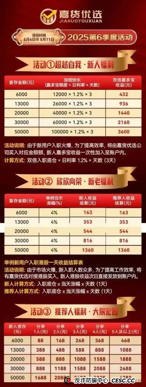 红色预警 | 嘉升策选(嘉货优选)本质就是一个跟单资金盘骗局,其操盘团队就是龙铭策选背后的诈骗集团!