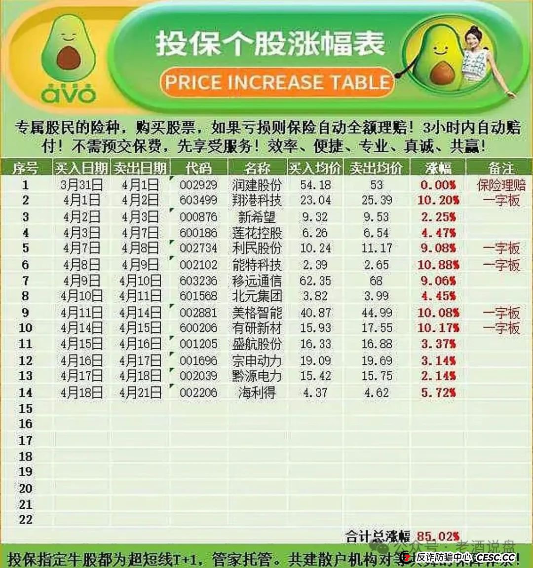 “安我股保”股票跟单资金盘，操盘手林新天圈钱几千万！即将崩盘跑路！！