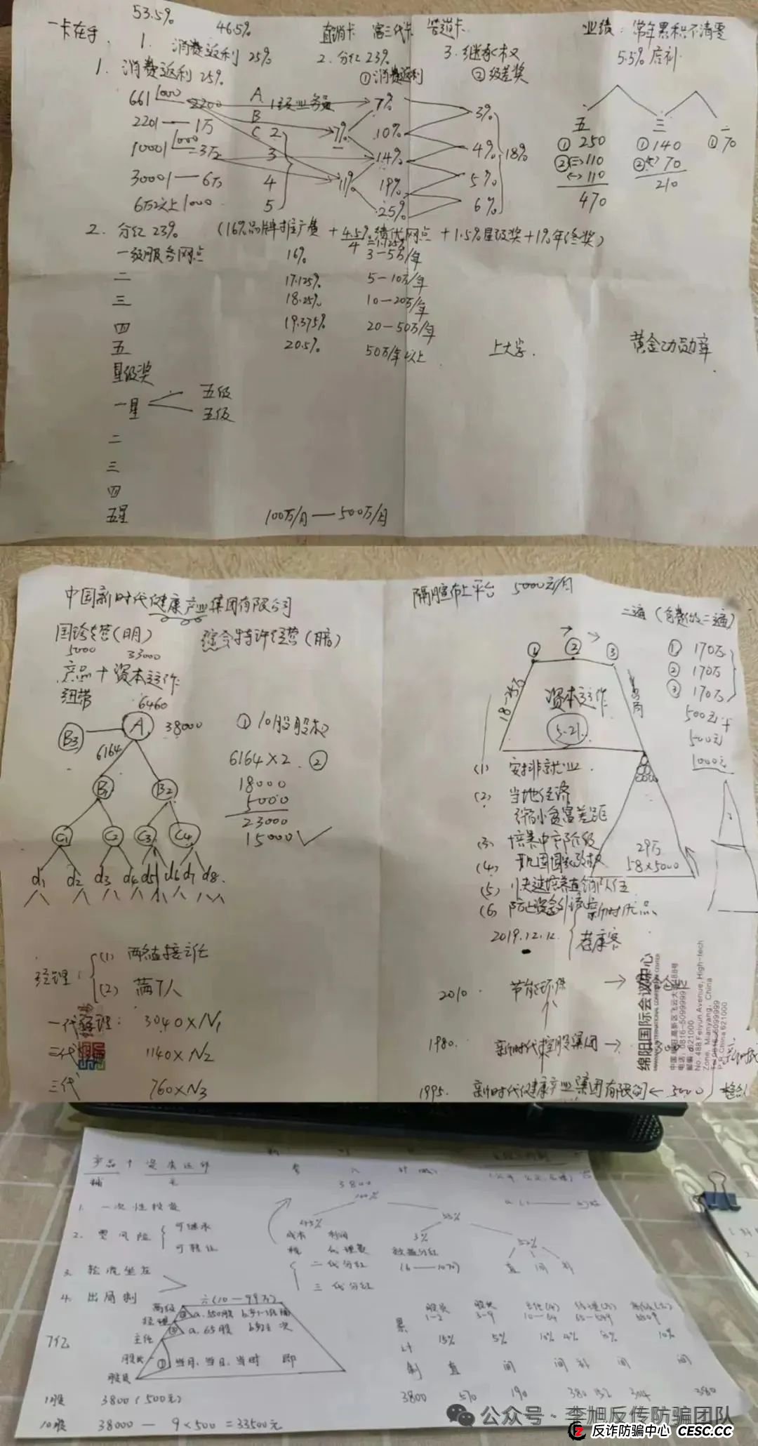 亲历绵阳假新时代“资本运作”38000传销骗局