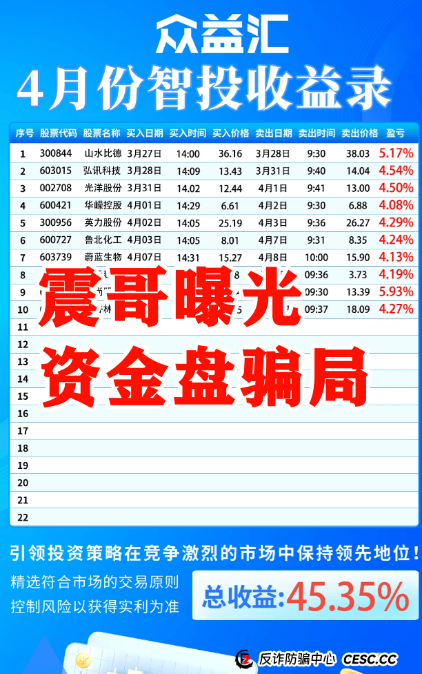 【星马集团】跟单资金盘骗局，原“众益汇”所开，绝对的短命盘 