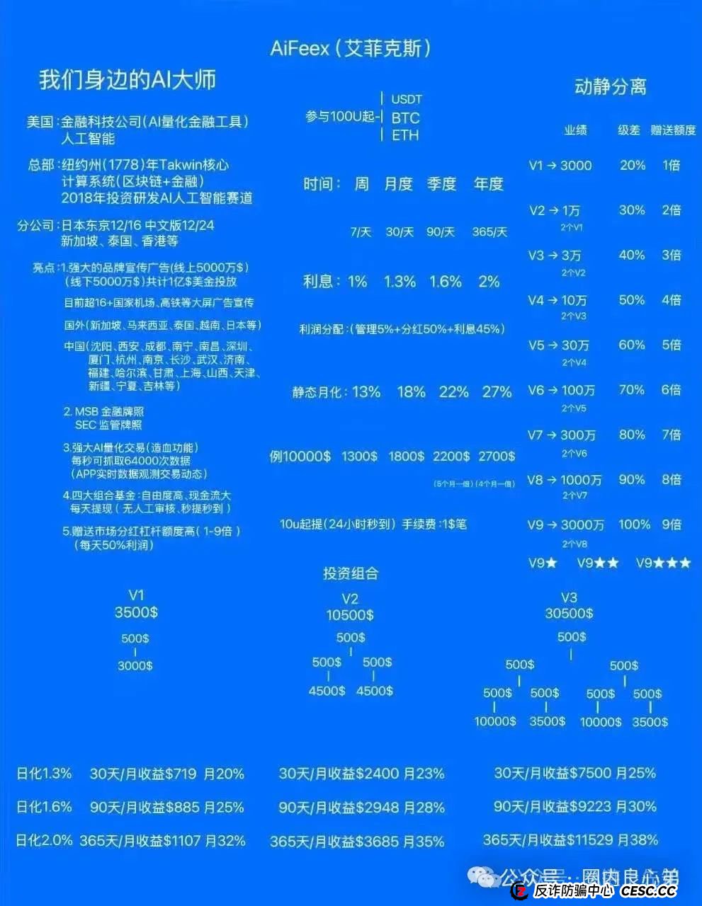 目前市面上最火的几个资金盘项目，欢迎大家补充
