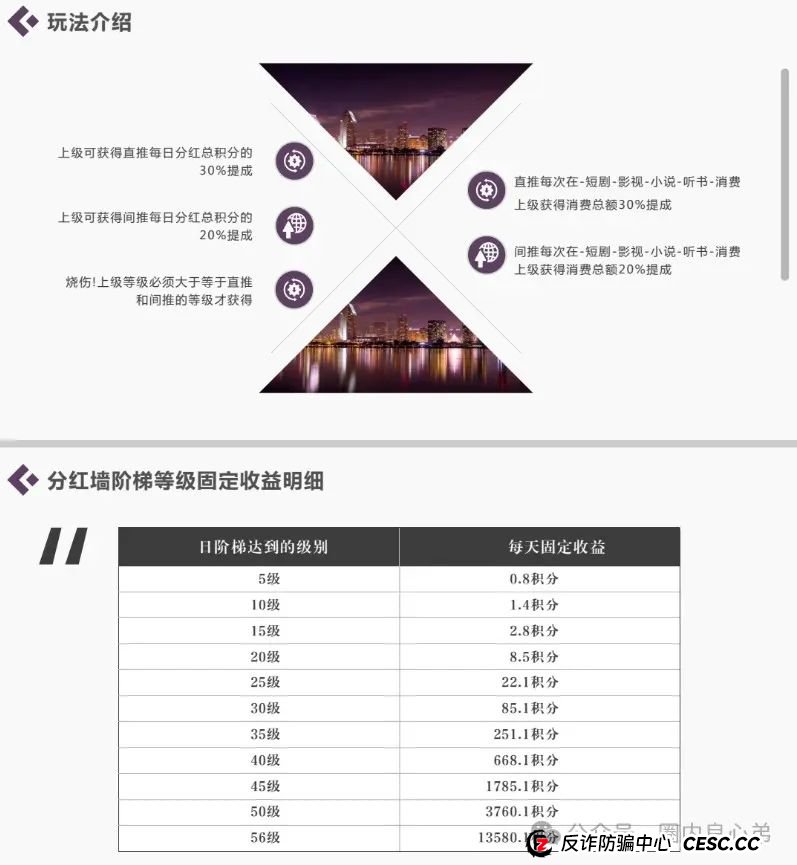 目前市面上最火的几个资金盘项目，欢迎大家补充