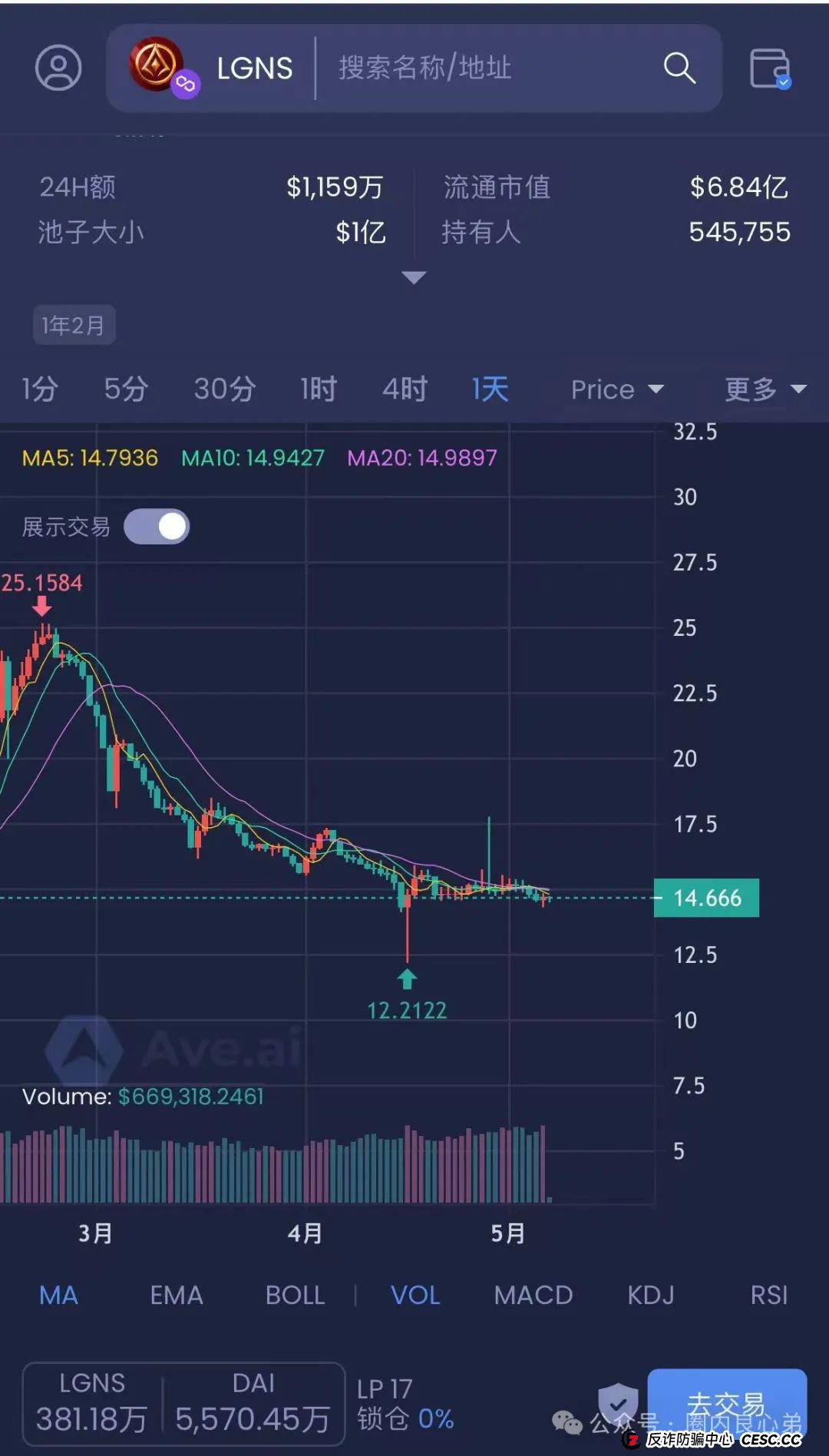 目前市面上最火的几个资金盘项目，欢迎大家补充