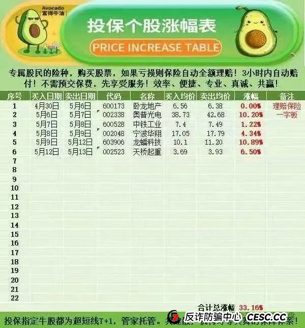 紧急预警！“安我股保” 股票跟单资金盘，操盘手林新天卷款千万欲逃！