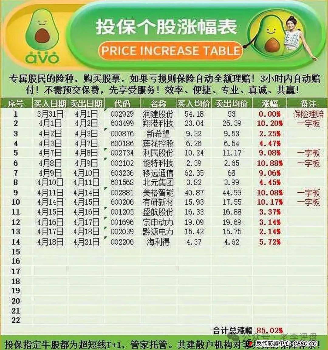 紧急预警！“安我股保” 股票跟单资金盘，操盘手林新天卷款千万欲逃！