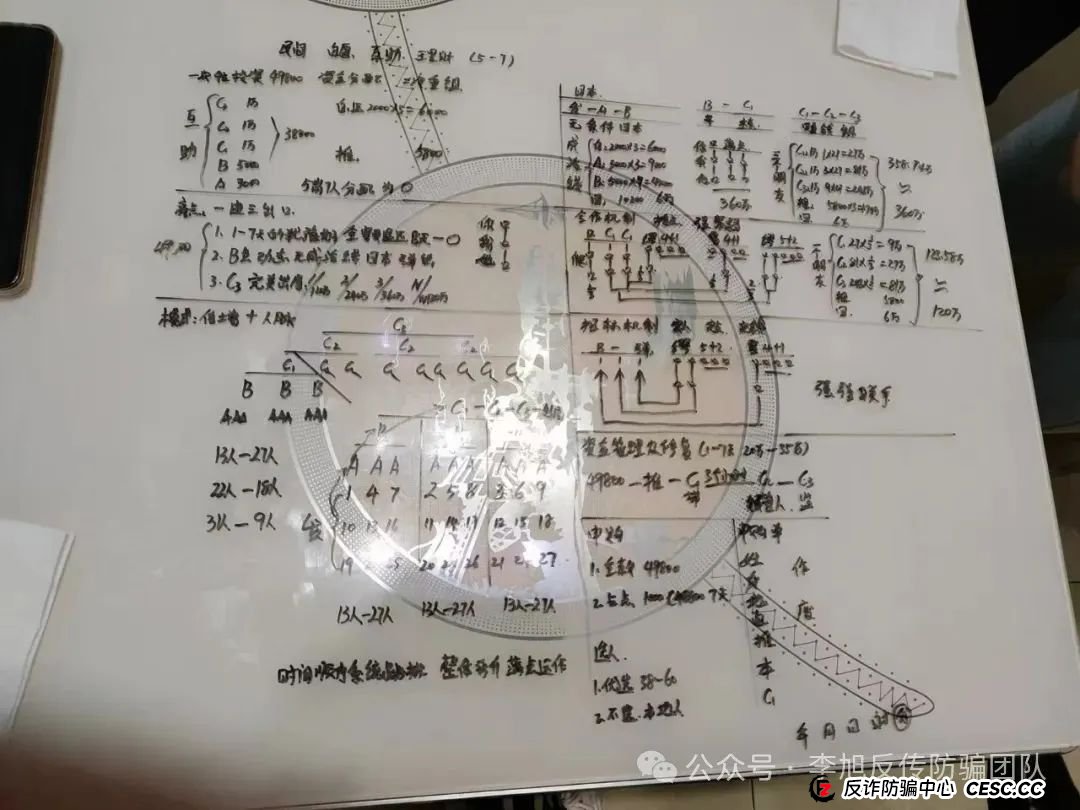 项目更名又继续割韭菜！警惕这12个项目涉嫌传销、套牌骗局、民族资产解冻、虚假理财诈骗，遇到请远离！