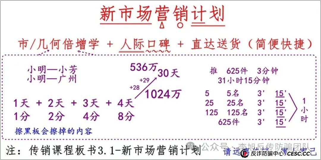 解密河北香河、燕郊北派传销黑幕--两年亲历者血泪口述实录