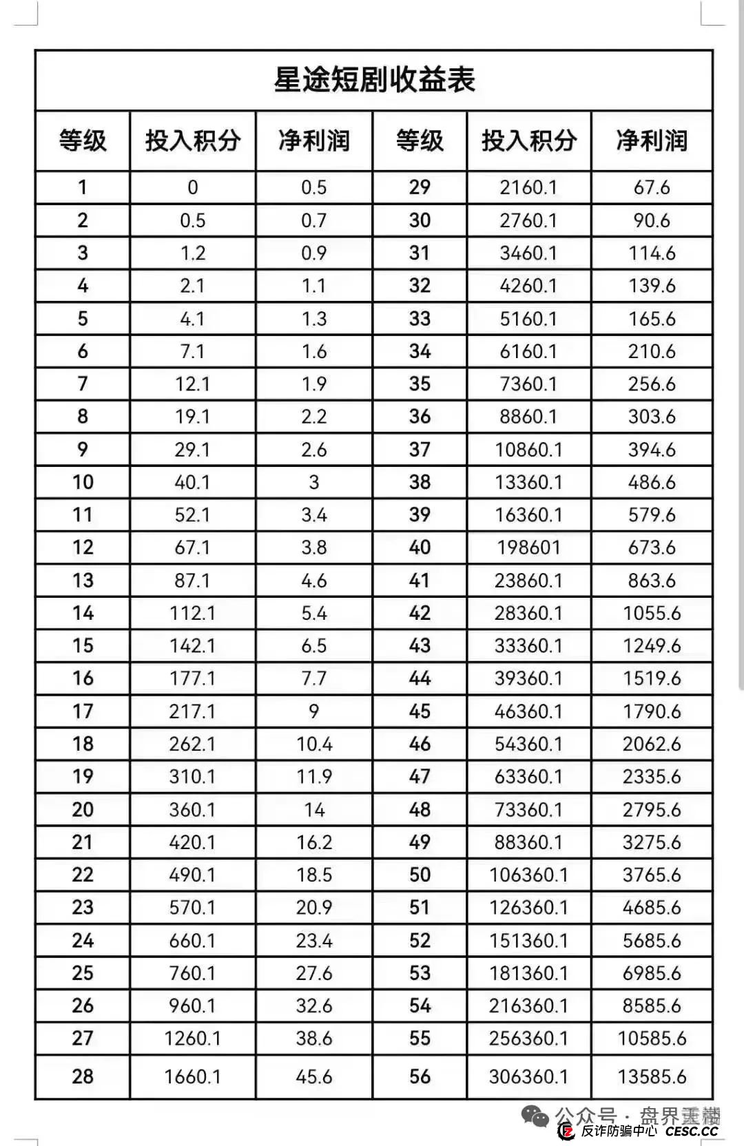 【智链星途】天帝带你扒皮这个即将跑路的资金盘骗局！