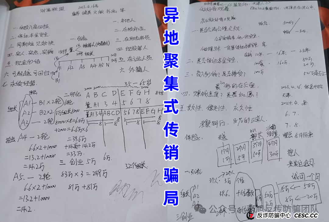 收益率超过10%准备损失全部本金！警惕这13个项目套牌骗局、理财诈骗、民族资产解冻、传销 遇到请远离！