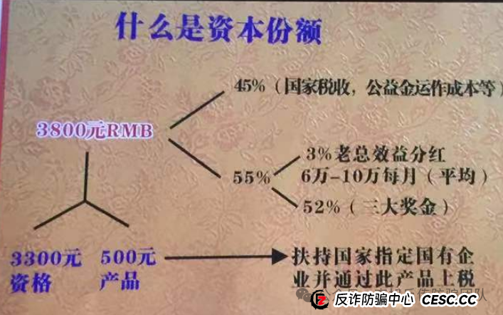 收益率超过10%准备损失全部本金！警惕这13个项目套牌骗局、理财诈骗、民族资产解冻、传销 遇到请远离！