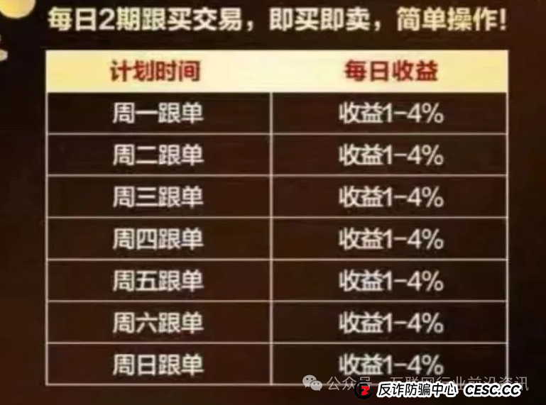 警惕！东方领投，艾菲克斯，联创盈，亚盟联盈，多莱商学院（AISTS），联合智算中心都是资金盘虚拟币传销骗局，有些即将出事！