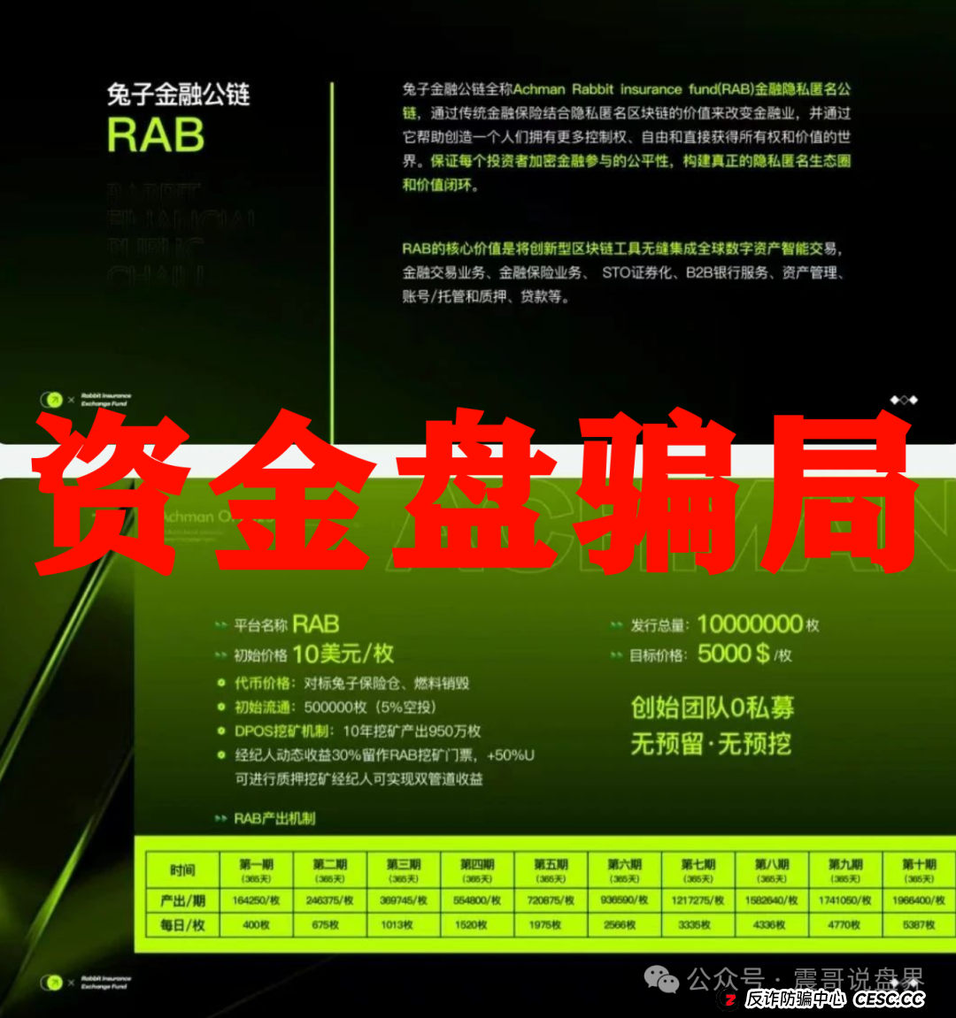 兔子保险基金（ACHMAN阿赫曼）：震哥曝光这个柬埔寨资金盘骗局