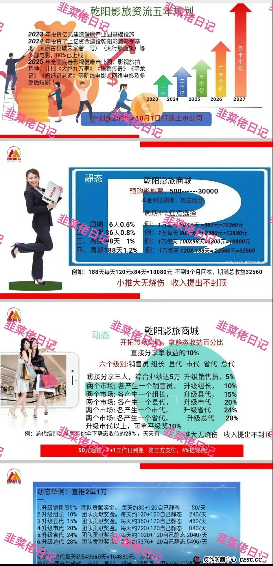 6月22日：曝光最新资金盘项目骗局，多莱商学院（AISTS），乾阳影旅，Lianhe联合智算中心随时可能卷钱跑路
