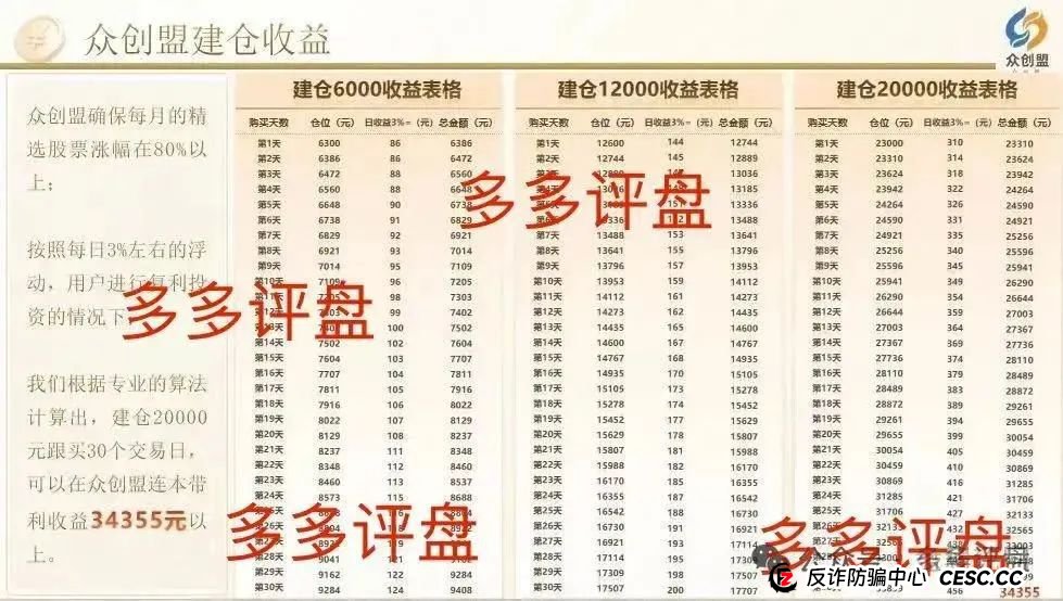 【众创盟】股票跟单诈骗集团已有单割，聪明的会员已经离场！！！