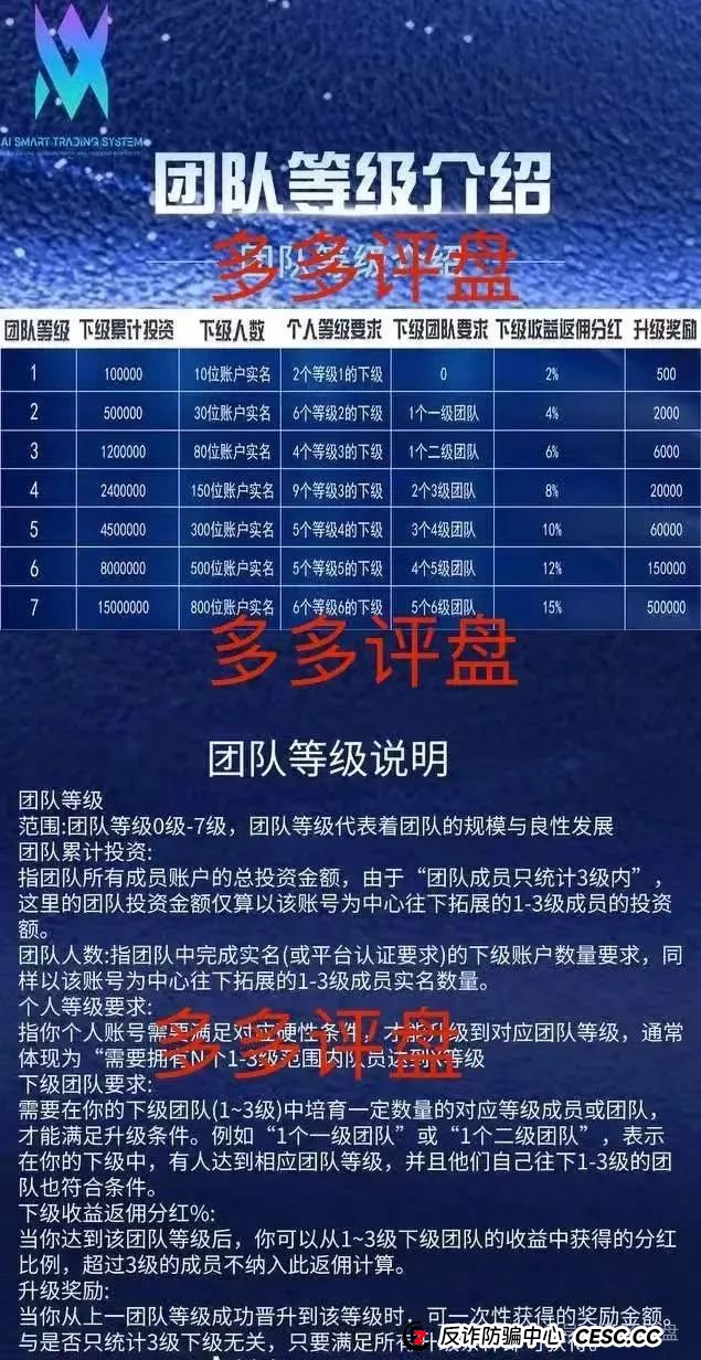 多莱投资赚钱是真的吗？【多莱商学院】现已开启第二轮连环骗局，你的本金正在裸奔！(4)