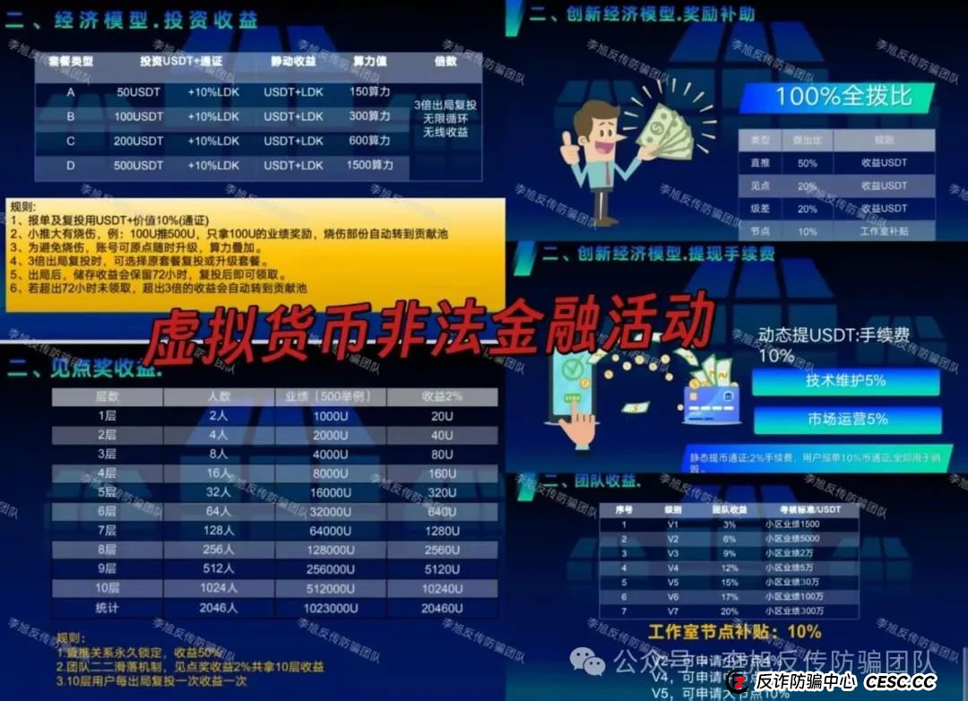 全是病毒，别点！设套骗走多人钱财！警惕这12个项目涉嫌非法集资、传销诈骗！来躲坑啦！