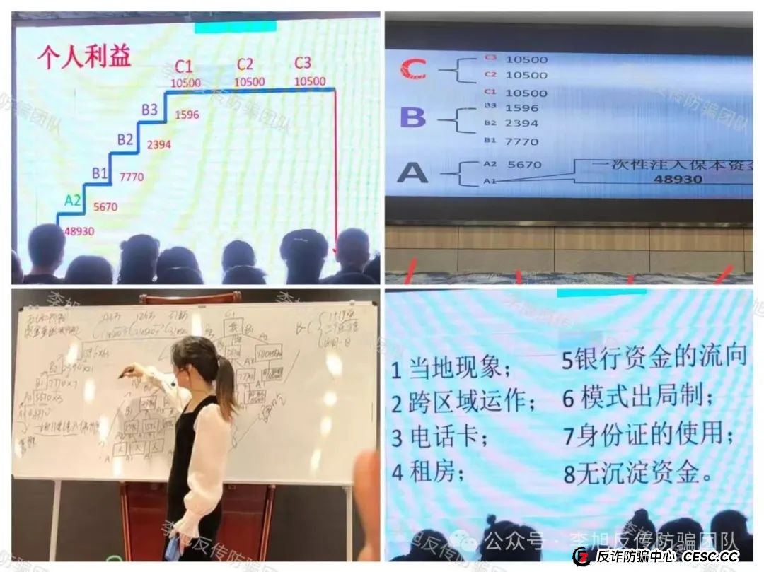 以“民间金融”为名投资48930元回报560万？众多受害者深陷其中！