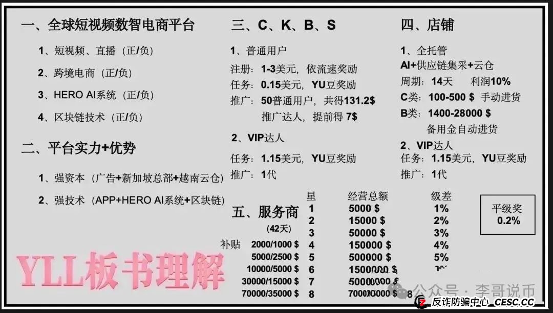 揭开优哩哩的神秘面纱，打着跨境电商的骗局。即将崩盘跑路！