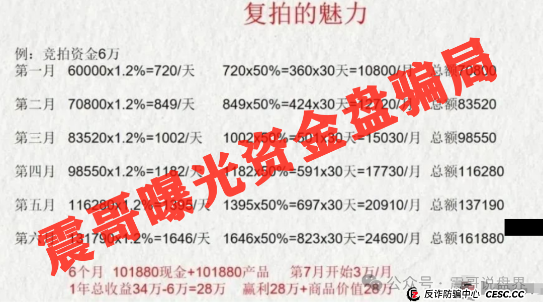 深圳惊现上亿资金盘，荣裕合日息1%，又将导致多少人家庭破碎