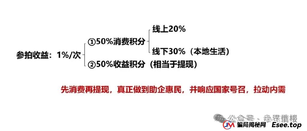 易无界盛世易拍资金盘骗局紧急预警，再不撤就暴雷了