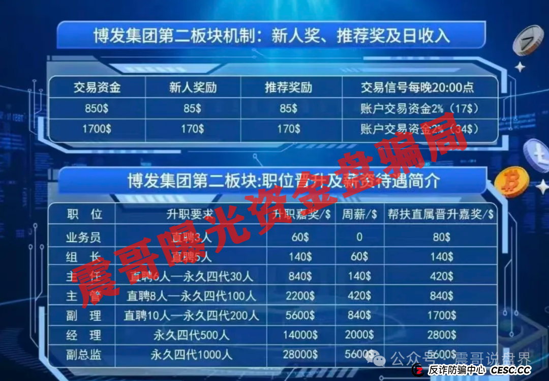 BF博发集团资金盘骗局,已经单割会员,即将崩盘跑路(4) BF博发集团资金盘骗局,已经单割会员,即将崩盘跑路(4)