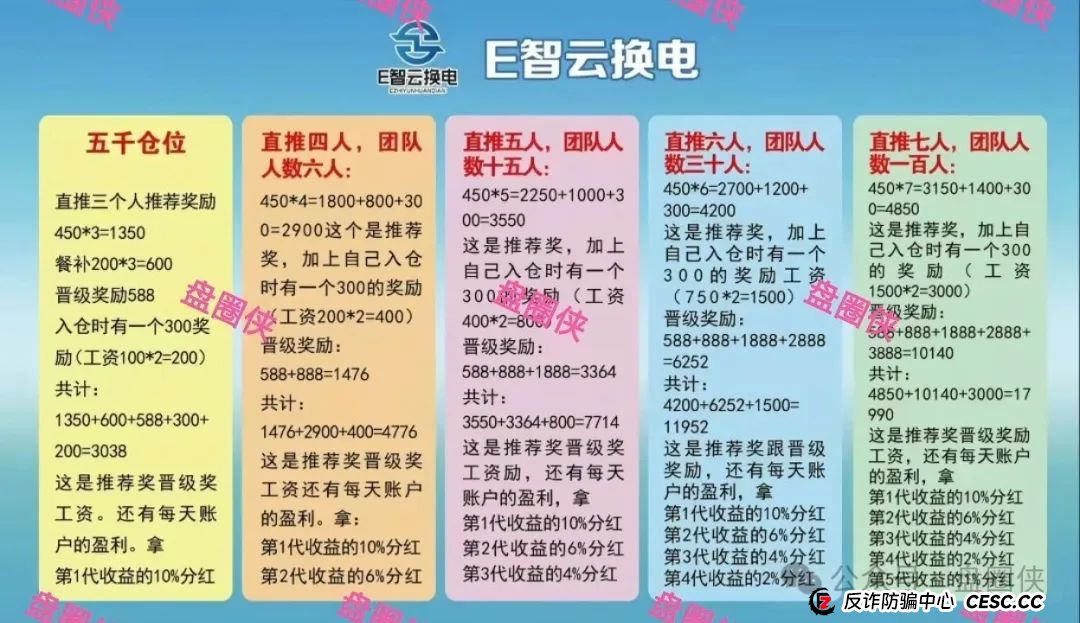 8.23曝光：最新资金盘项目骗局，加密海洋RWA生态，泛亚联盟，MCN EX，E智云换电，方舟联盟等项目随时可能卷钱跑路(7)