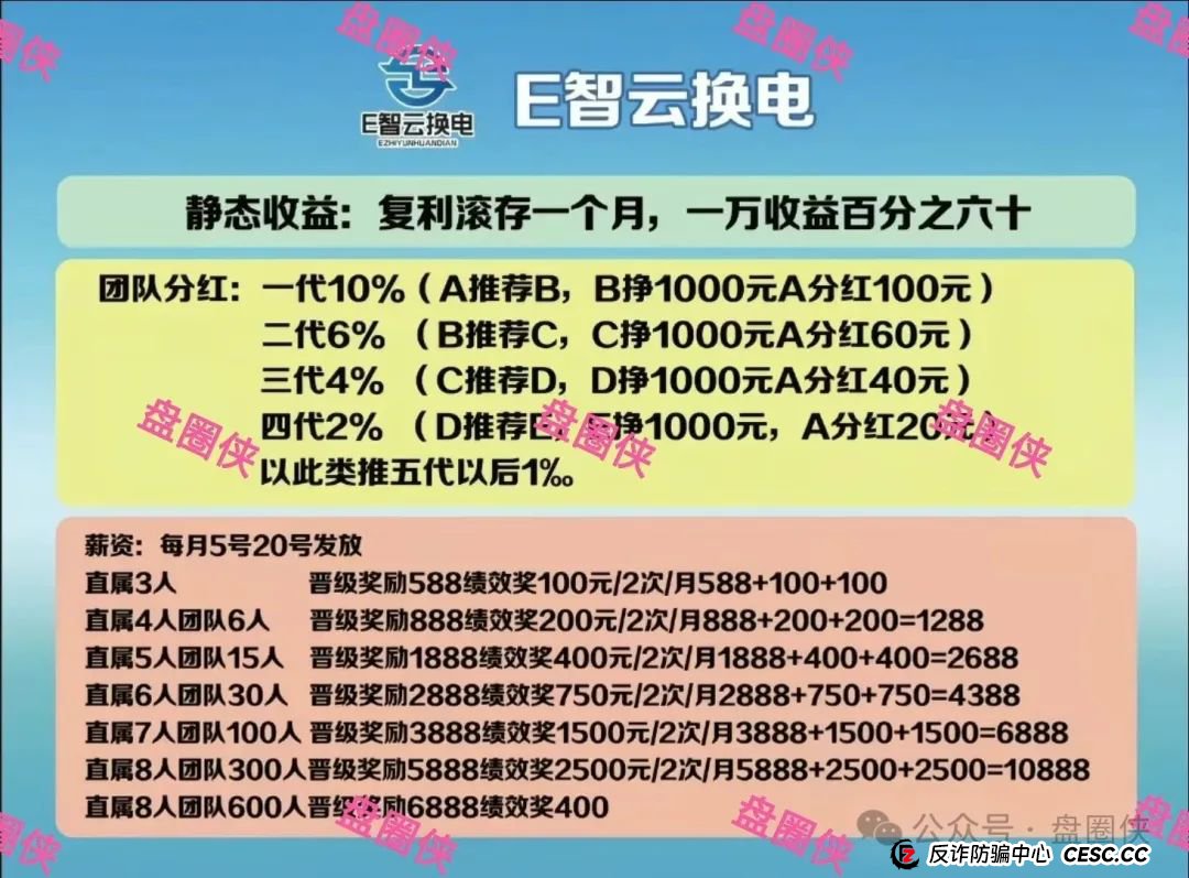 8.23曝光：最新资金盘项目骗局，加密海洋RWA生态，泛亚联盟，MCN EX，E智云换电，方舟联盟等项目随时可能卷钱跑路(6)