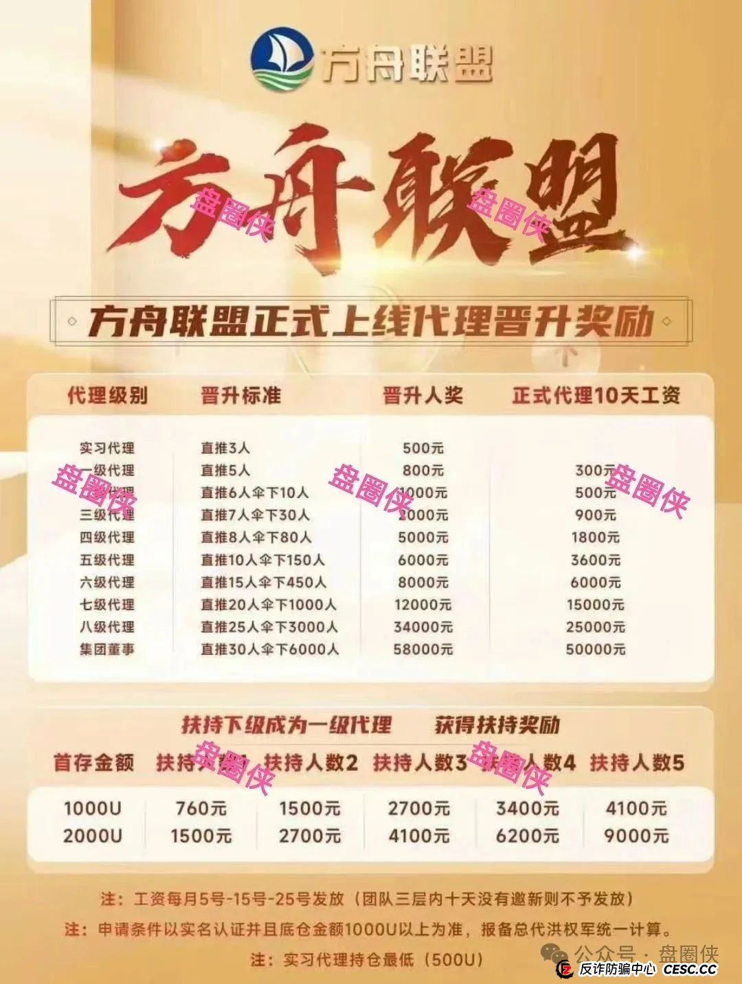 8.23曝光：最新资金盘项目骗局，加密海洋RWA生态，泛亚联盟，MCN EX，E智云换电，方舟联盟等项目随时可能卷钱跑路(9)