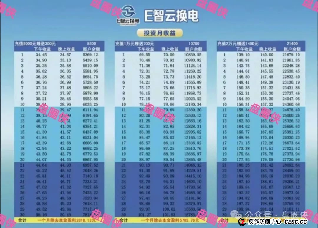 8.23曝光：最新资金盘项目骗局，加密海洋RWA生态，泛亚联盟，MCN EX，E智云换电，方舟联盟等项目随时可能卷钱跑路(5)