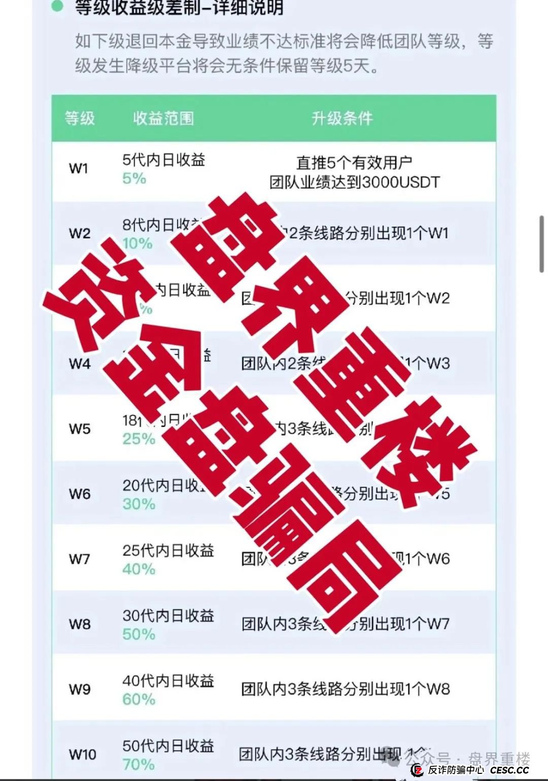 VAX（VaultX）聚合数字资产交易所质押分红类资金盘骗局，部分团队已经撤离，高度预警，即将崩盘跑路！